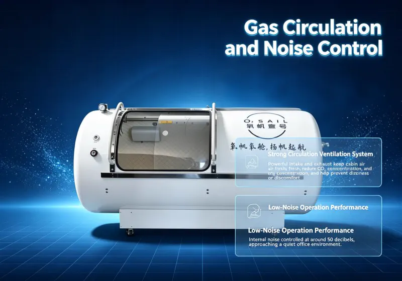 Gas circulation and noise control