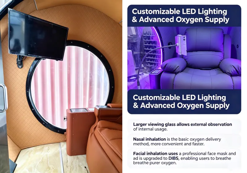 Customizable LED lighting