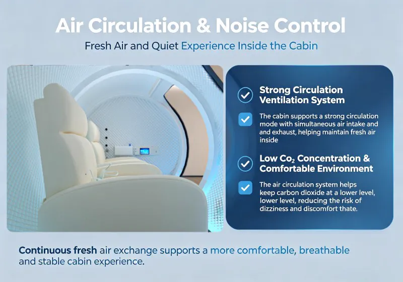 Gas circulation and noise control