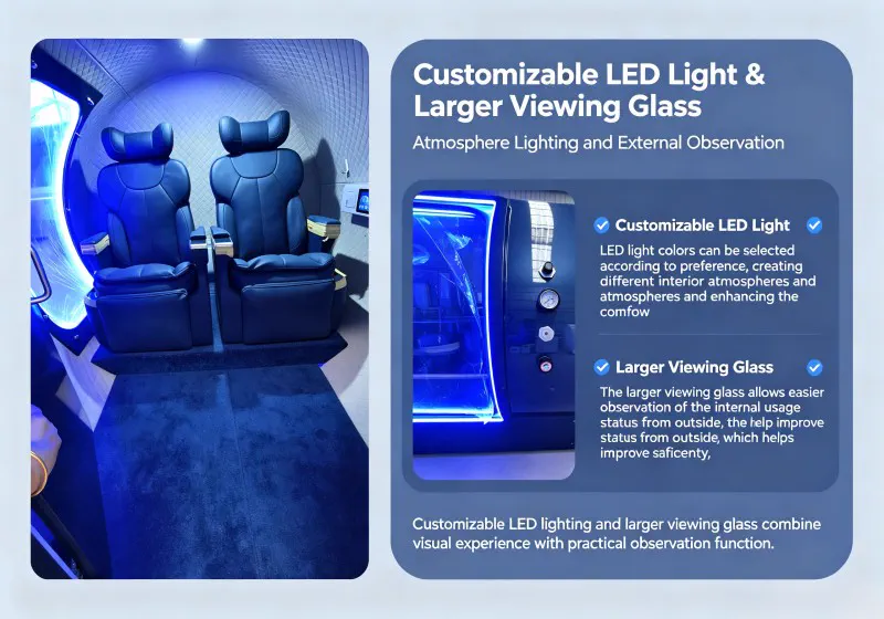 Customizable LED lighting
